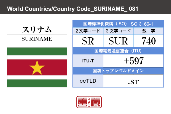 国名：スリナム/SURINAME　国際標準化機構 ISO 3166-1 [ 2文字コード：SR , 3文字コード：SUR , 数字：740 ]　国際電気通信連合 ITU-T：+597　国別トップレベルドメイン ccTLD：.sr