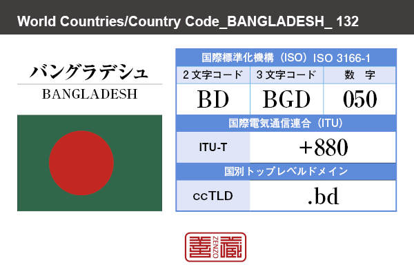 国名：バングラデシュ/BANGLADESH　国際標準化機構 ISO 3166-1 [ 2文字コード：BD , 3文字コード：BGD , 数字：050 ]　国際電気通信連合 ITU-T：+880　国別トップレベルドメイン ccTLD：.bd