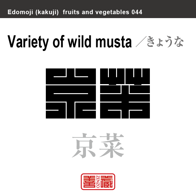 京菜　きょうな　野菜や果物の名前（漢字表記）を角字で表現してみました。該当する植物についても簡単に解説しています。